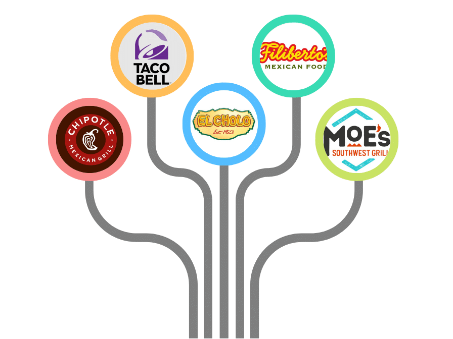 Discover Popular Chains